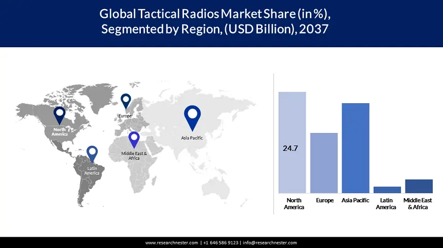 Tactical Radios Market Share